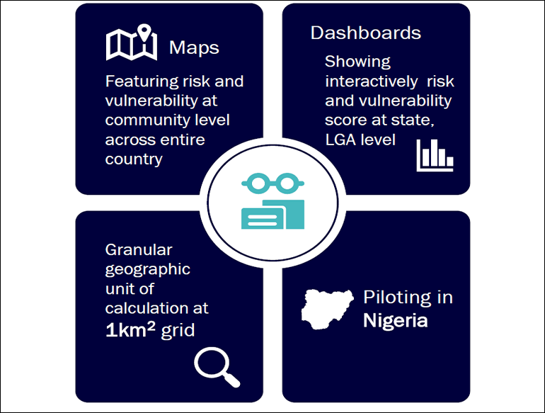 Index on Community Risks, Vulnerability and Susceptibility to Extremism: A Data Analytics Project